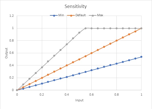 sensitivity.jpg