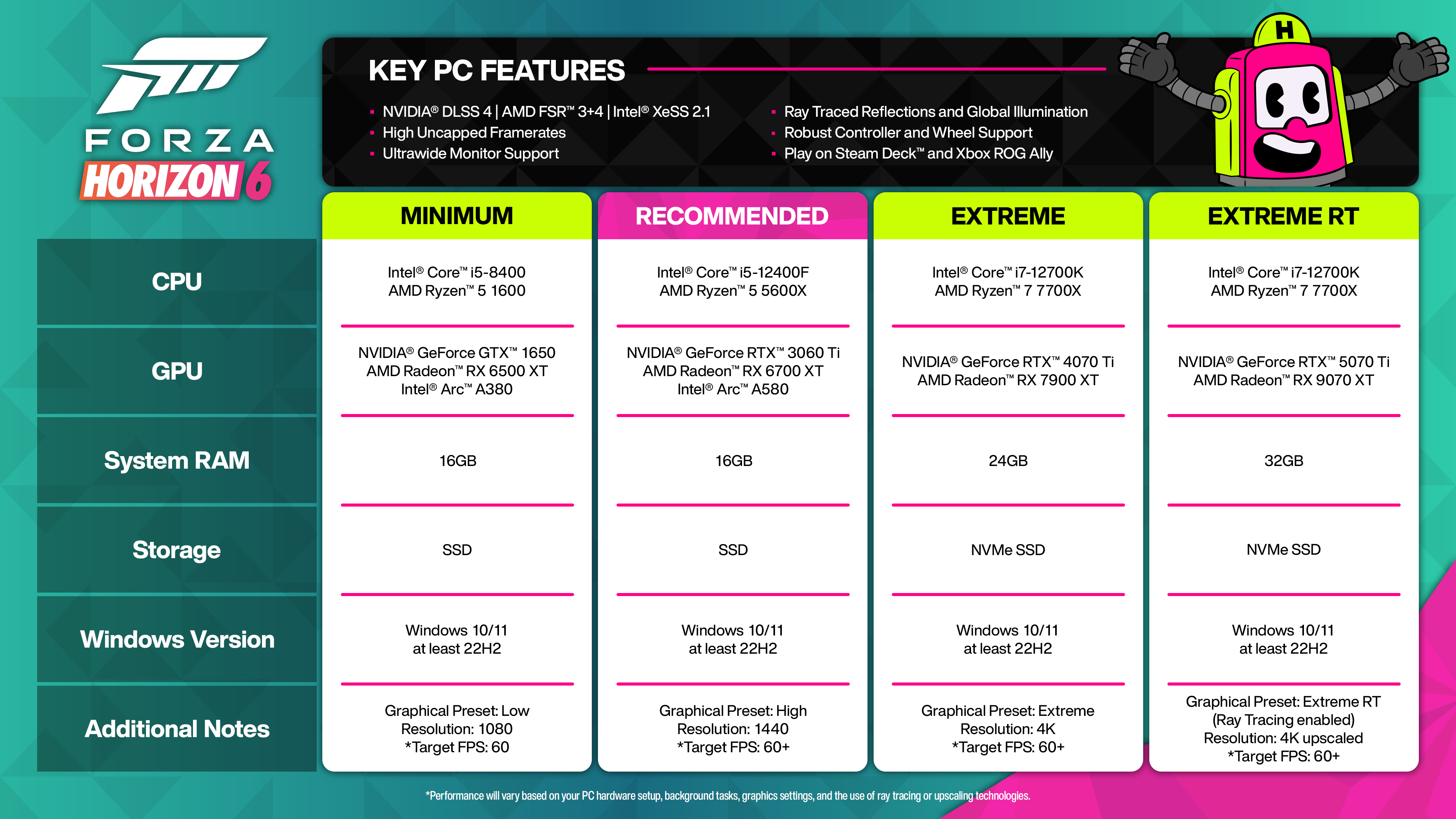 FH6_PCSpecInfographic_3840x2160.jpg